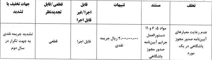 جریمه استقلال و پرسپولیس و ۳ باشگاه لیگ برتری فوتبال